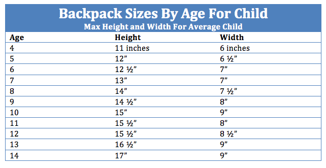 backpack sizes