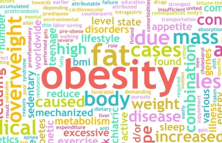 Dangers of Obesity